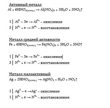 Взаємодія кислот з металами. Взаємодія сірчаної кислоти з металами